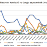 Vyhledávání kandidátů na Googlu za posledních 30 dní